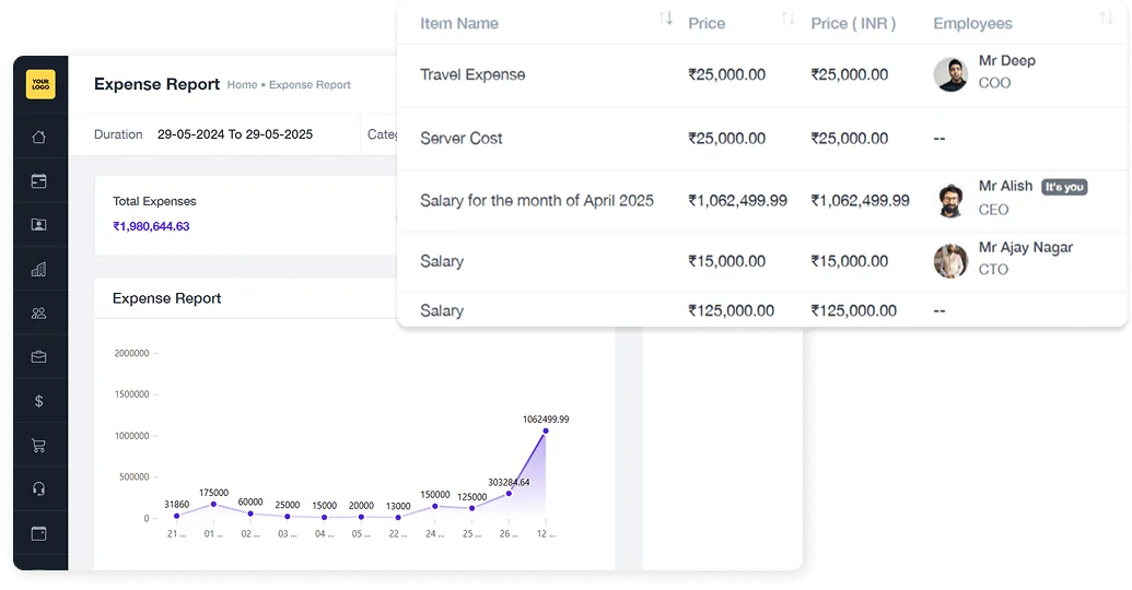 Expense Reports