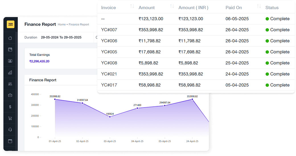 Finance Reports