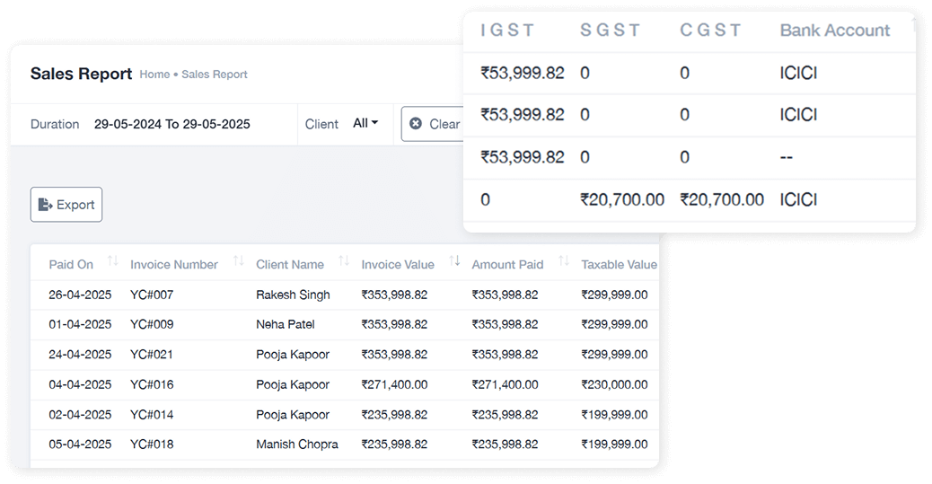Sales Reports
