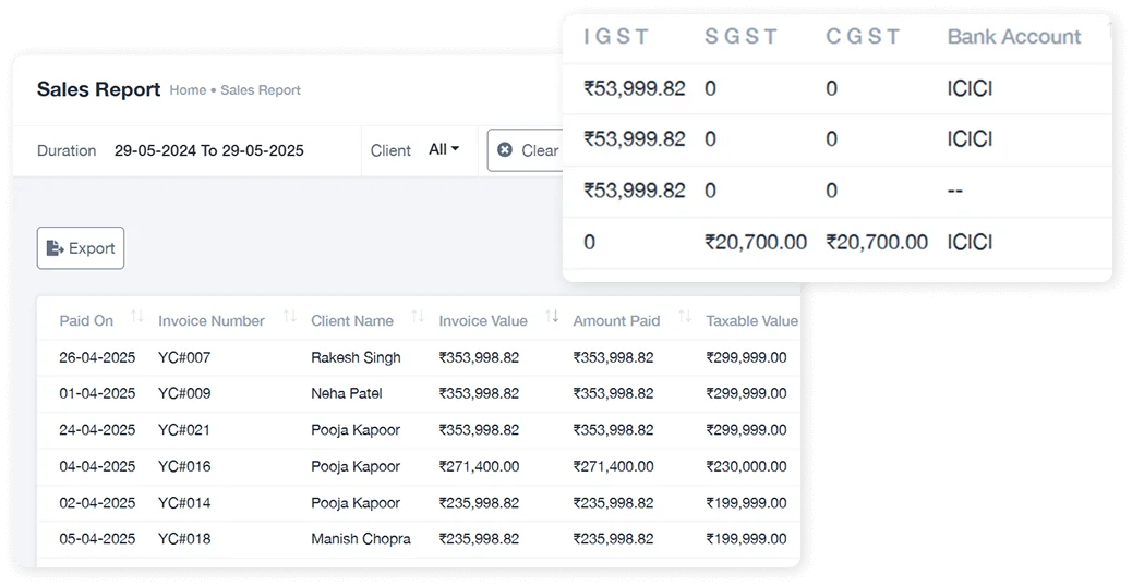 Sales Reports